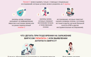 Глава 14. Рекомендации относительно ведения пациентов с ВГС