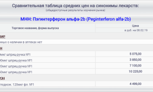 Что лучше интерферон или Софосбувир против гепатита С?