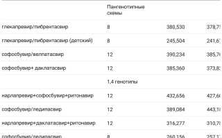 Глава 1. Стандарты лечения ВГС для 1 генотипа 2017
