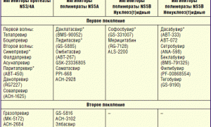 Безинтерфероновая терапия хронического гепатита С