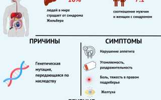 Чем отличается синдром Жильбера от гепатита?