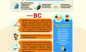 4 вопроса безопасности летом, о которых нужно знать, если у вас гепатит С