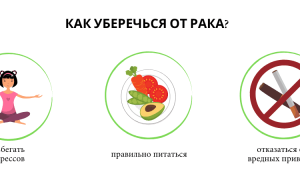 Как защитить себя от рака?