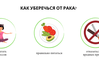 Как защитить себя от рака?
