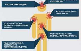 Гепатит С у женщин: симптомы, признаки, лечение