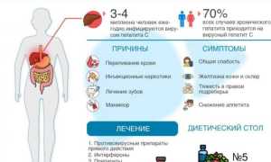 Почему Гепатит С — «ласковый убийца»?