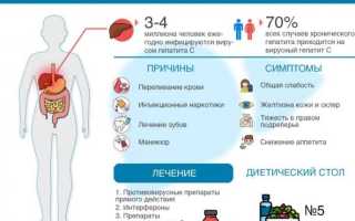 Почему Гепатит С — «ласковый убийца»?
