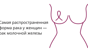 Виды рака: классификация онкологических заболеваний