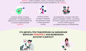 Передача ВИЧ при беременности повышается из-за гепатита В