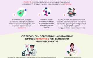 Передача ВИЧ при беременности повышается из-за гепатита В