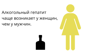 Алкогольный гепатит и его последствия для организма