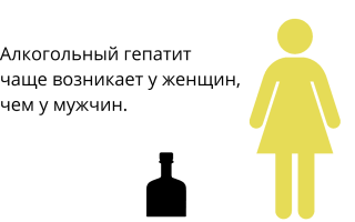 Алкогольный гепатит и его последствия для организма