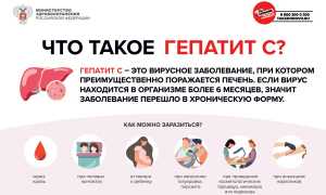 Минздрав сократил количество обследований на гепатит С