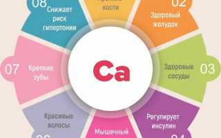 О чем говорит недостаток кальция в организме: симптомы, причины и лечение