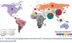 Девять стран в мире на пути к элиминации гепатита С 