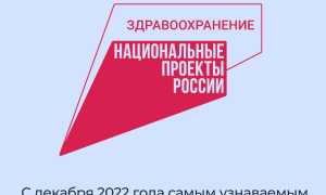 ВЦИОМ об отношении россиян к отечественной медицине