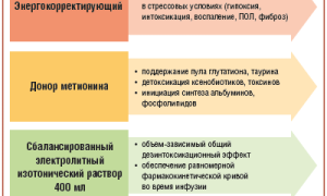 ИПП способствуют прогрессированию болезни печени
