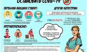 Как вакцинация от COVID-19 повлияла на донорство крови?