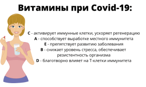 ТОП-5 витаминов для защиты организма от коронавируса