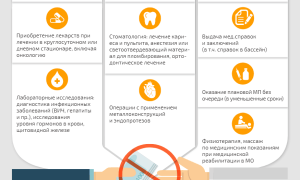 Как получить высокотехнологичную помощь по страхованию?