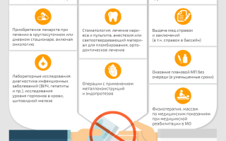 Как получить высокотехнологичную помощь по страхованию?