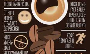Что произойдет с печенью, если пить кофе каждый день