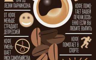 Что произойдет с печенью, если пить кофе каждый день