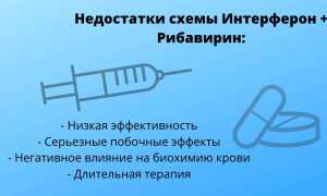 Лекарство от гепатита С: обзор препаратов и производителей