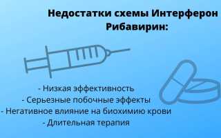 Лекарство от гепатита С: обзор препаратов и производителей