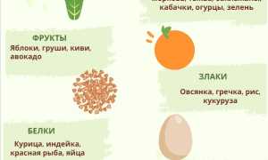 Победа над гепатитом C: как правильное питание может стать вашим союзником?