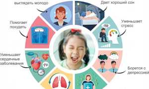Как смех поможет вашему здоровью?