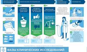 Клинические исследования препаратов против ВИЧ, ВГС и ТБ