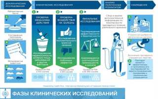 Клинические исследования препаратов против ВИЧ, ВГС и ТБ