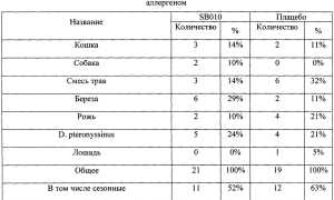 На разработку инактиватора вируса выделили 92 млн рублей