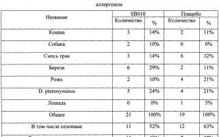 На разработку инактиватора вируса выделили 92 млн рублей