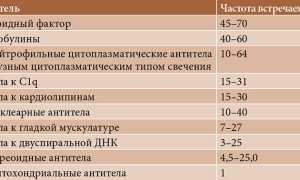 Ревматоидный фактор и гепатит С