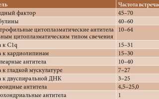 Ревматоидный фактор и гепатит С