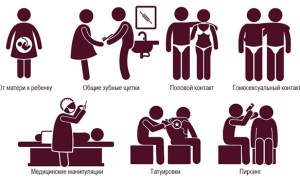 Как гепатит С передаётся