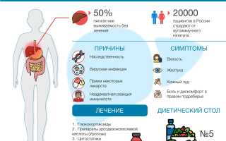 Что такое аутоиммунный гепатит и как его лечить?