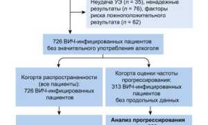 ГЦК прогрессирует быстрее при моноинфекции ВИЧ