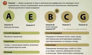 Борьба с гепатитом не входит в программу здравоохранения