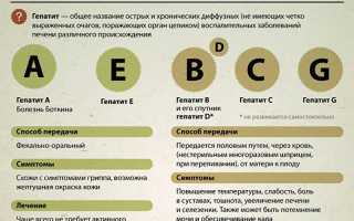 Борьба с гепатитом не входит в программу здравоохранения