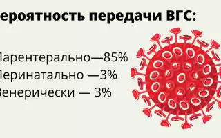 Вирусный гепатит С: особенности заболевания