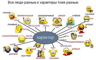Черты характера: примеры