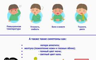 Вирусный гепатит у детей