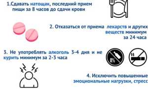 Анализы крови при гепатите С