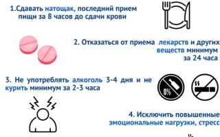 Анализы крови при гепатите С
