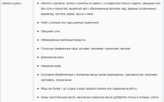 Софосбувир диета при лечении, питание на терапии