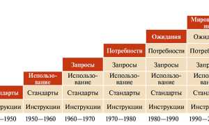 Качество наших исследований приближено к мировым стандартам
