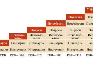 Качество наших исследований приближено к мировым стандартам